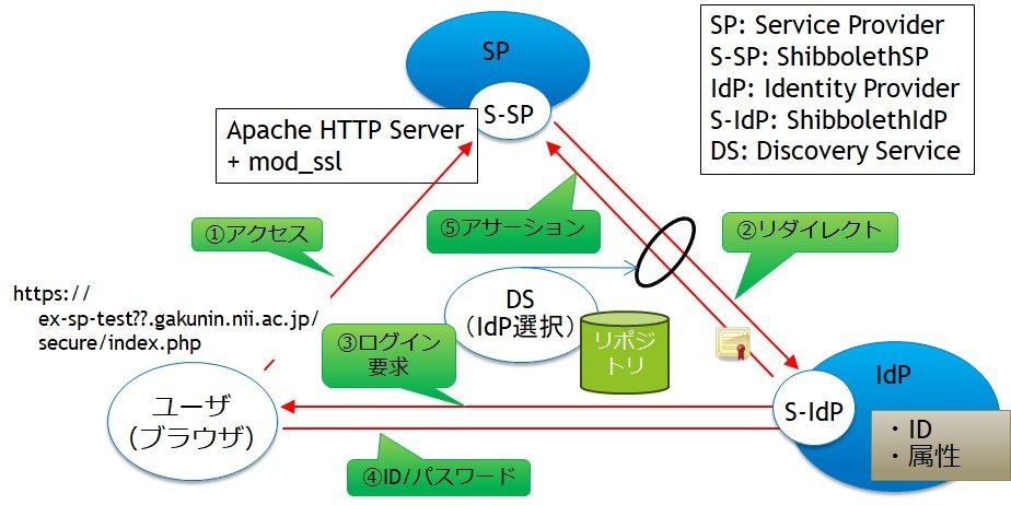 Confluence モバイル - meatwiki